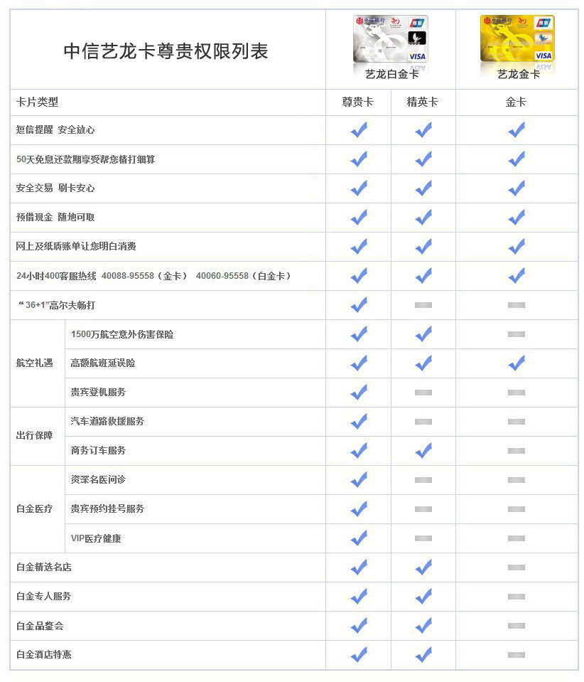 中信艺龙旅行信用卡_中信银行信用卡中心官网